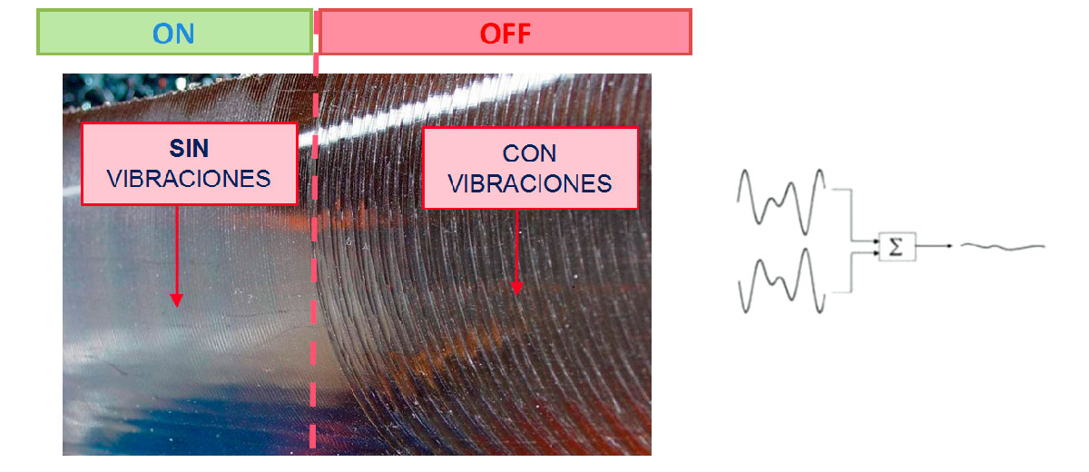 Sistema de Control Activo (Active Damping System)